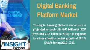 Digital Banking Platform Market