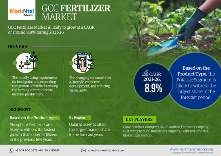 GCC Fertilizer Market