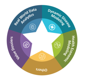 Health Economics and Outcomes Research (HEOR) Services1