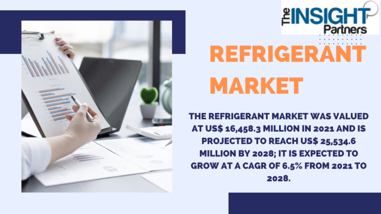 Refrigerant Market