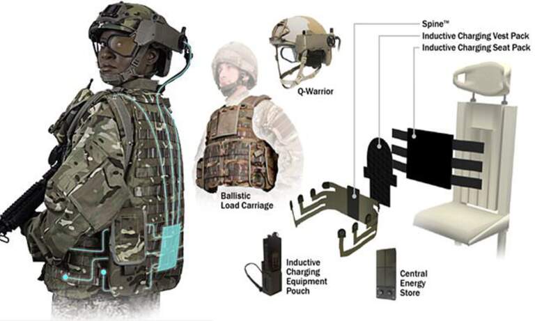 Military Wearable